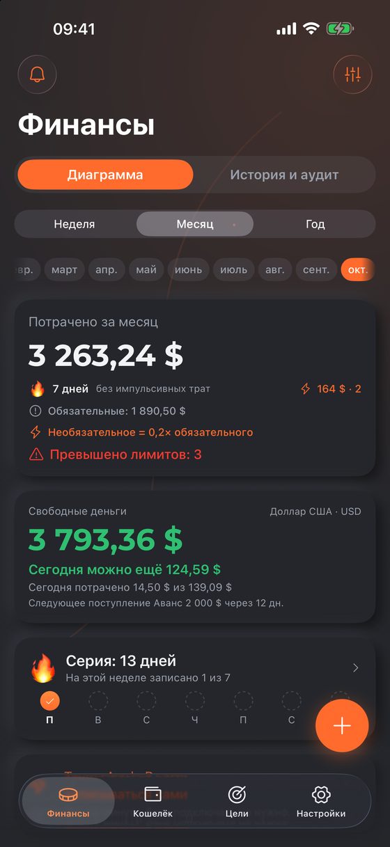 Потрачено за месяц, свободные деньги и сколько можно сегодня