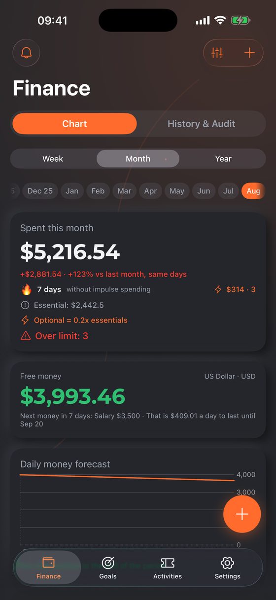 The money you have and what is safe to spend today